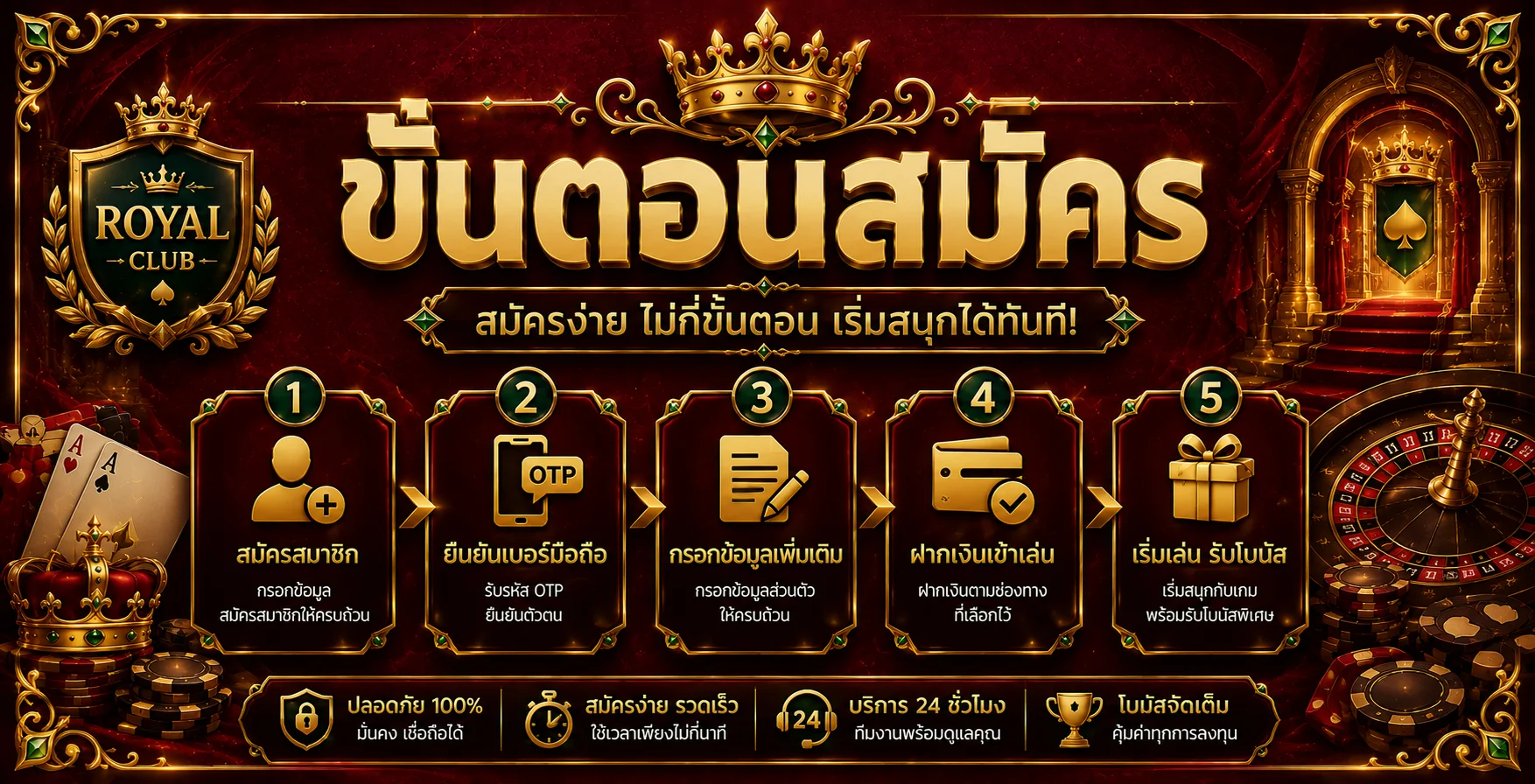 วิธีสมัครสมาชิก M4JR และเข้าสู่ระบบคาสิโนออนไลน์